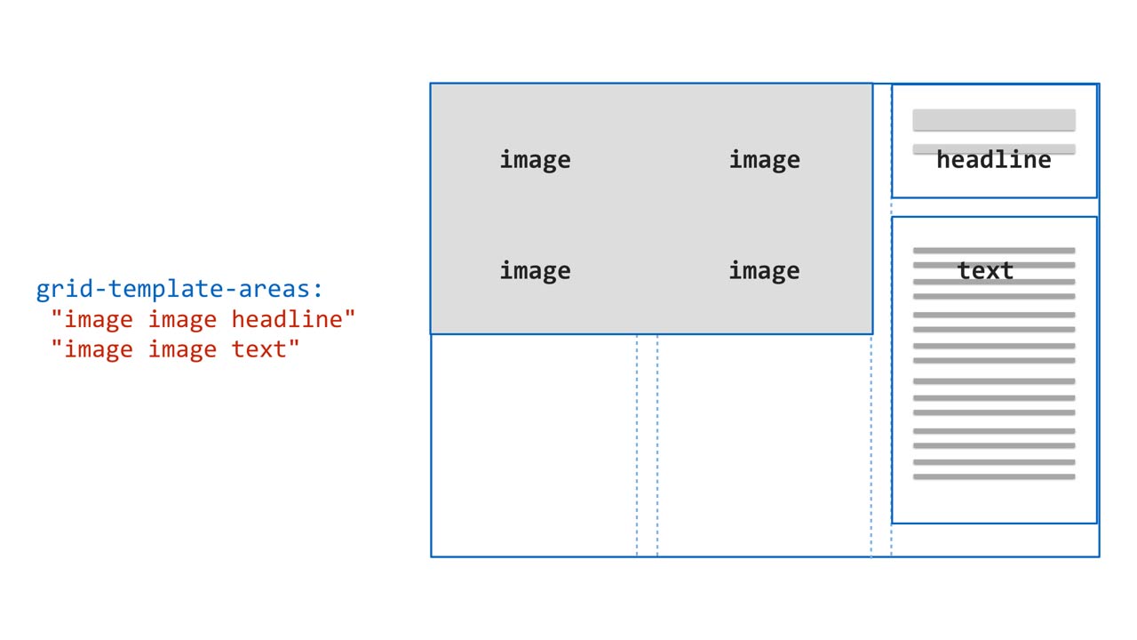 Course image for Prototyping in the Browser with CSS Grid Layout.