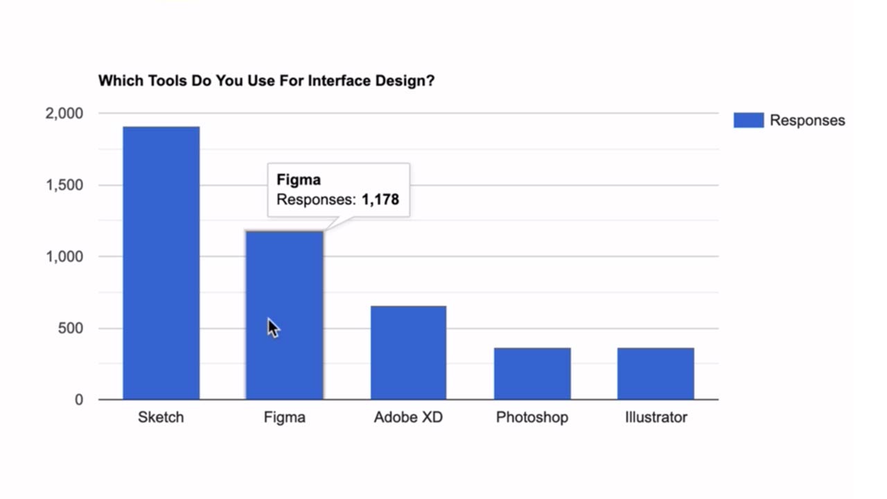 Course image for Creating an Interactive Chart for the Web.